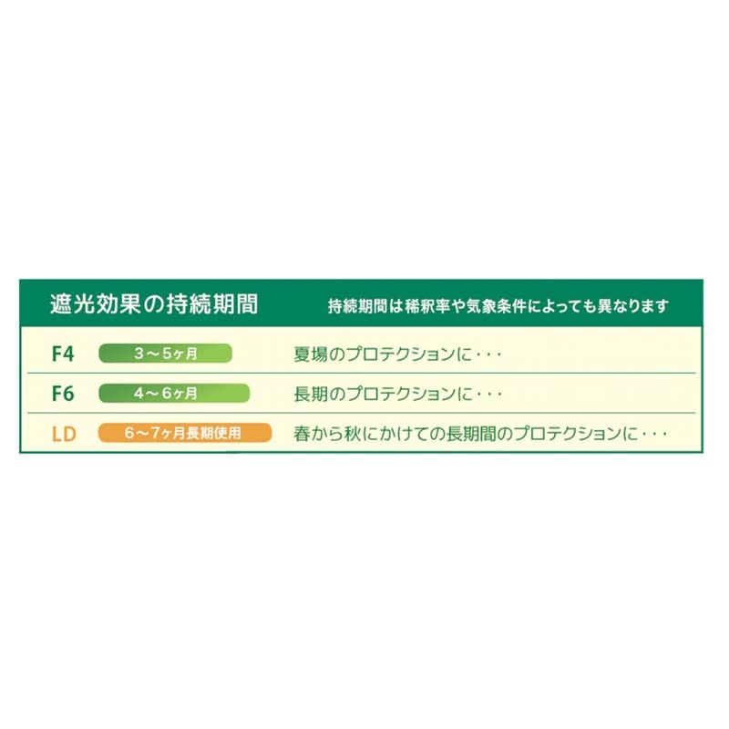 1缶 遮光剤 温室用塗料 エクリプス Eclipse F6 20kg 塗布 カ施 代引不可