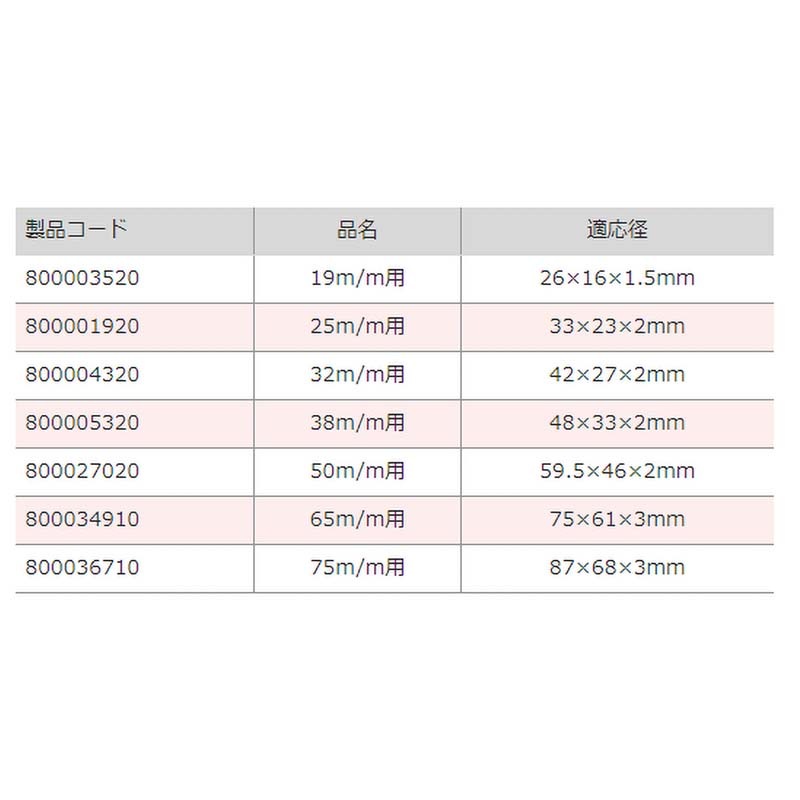 ホースカップリング用 パッキン 25mm用 800001920 麻場 防J 代引不可