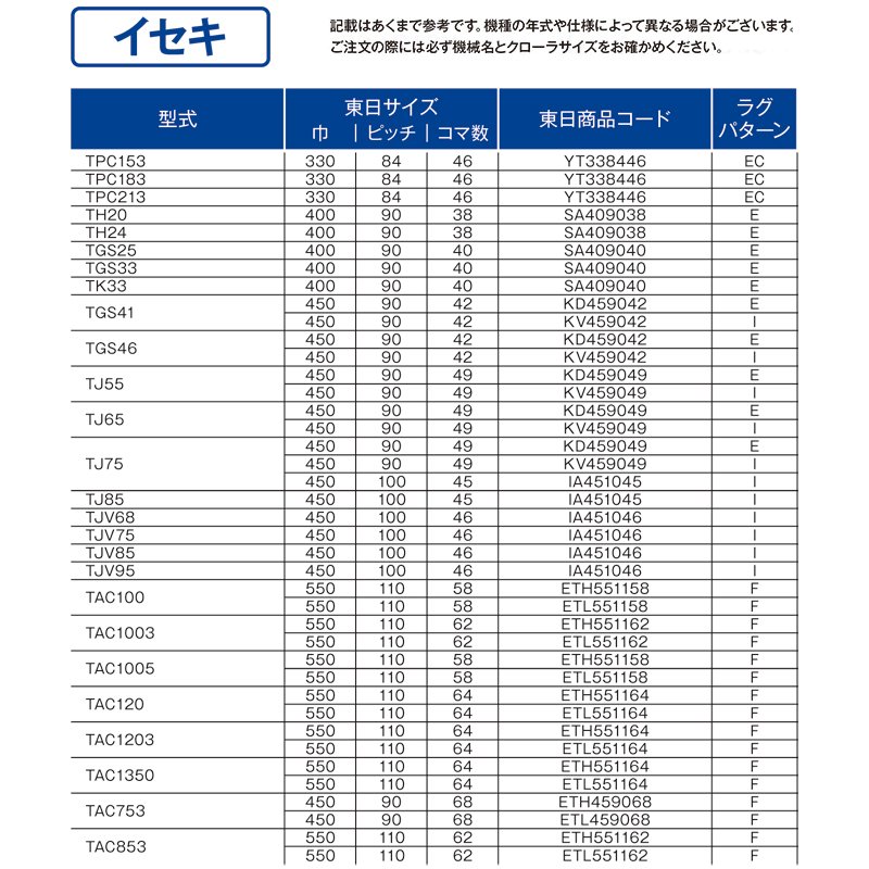 トラクタ ゴムクローラ フルクローラ ETH551162 2個 幅550mm×ピッチ110×コマ数62 東日興産 イセキ 三菱 モロオカ 耐久 オK 個人宅配送不可 代引不可