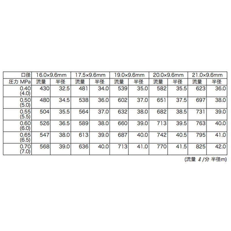 高耐久 金属 農業用 緑化用 産業用 産業用スプリンクラー 100-PW-1 口径 21.0×9.6 mm 2PT 25度 ヤンマーアグリジャパン 防J 個人宅配送不可 代引不可