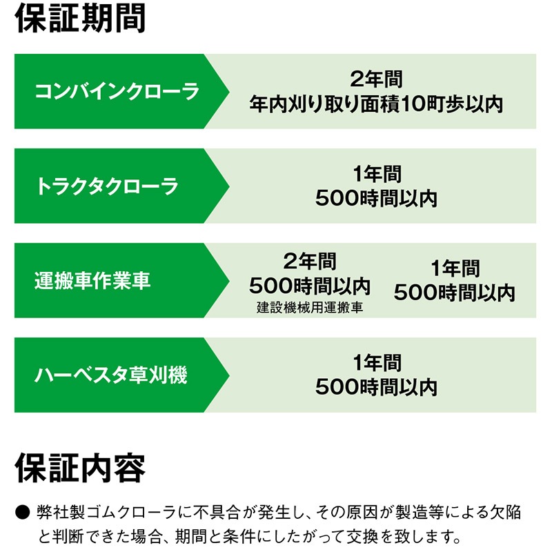 トラクタ ゴムクローラ フルクローラ ETH551164 2個 幅550mm×ピッチ110×コマ数64 東日興産 イセキ 三菱 モロオカ ヤンマー オK 個人宅配送不可 代引不可