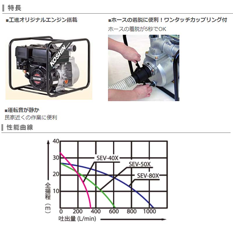 プラスワイズ本店|ハイデルスポンプ SEV-50X 4サイクルエンジン (工進 プラスワイズ本店|ハイデルスポンプ SEV-50X 4サイクルエンジン (工進