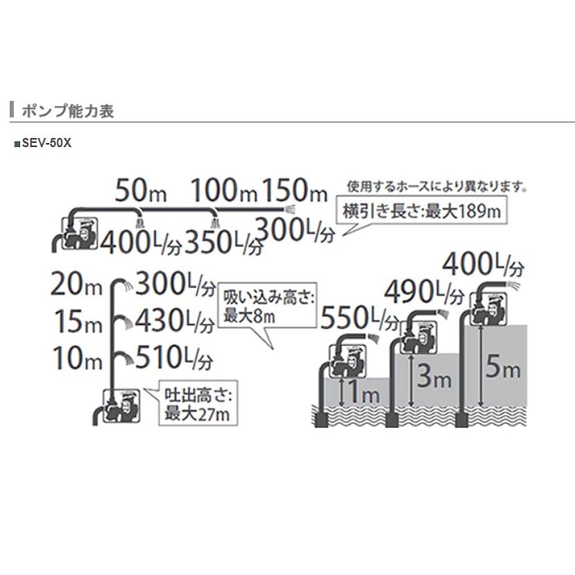 プラスワイズ本店｜ハイデルスポンプ SEV-50X 4サイクルエンジン (工進