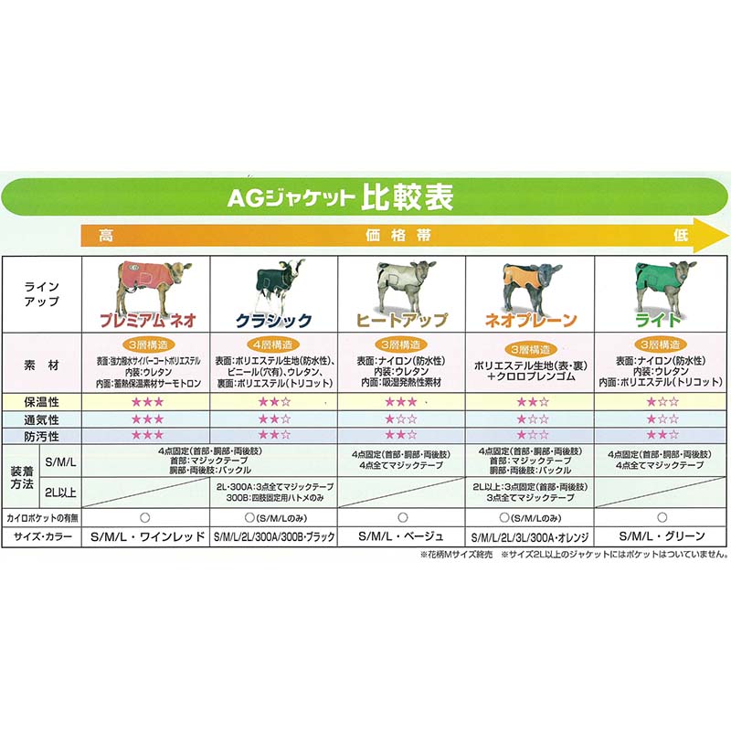 AGジャケット ヒートアップ Mサイズ 30～70kg 発熱素材 ハイテク高保温モデル 子牛用 防寒着 仔牛 カーフジャケット AGトレーディング 代引不可