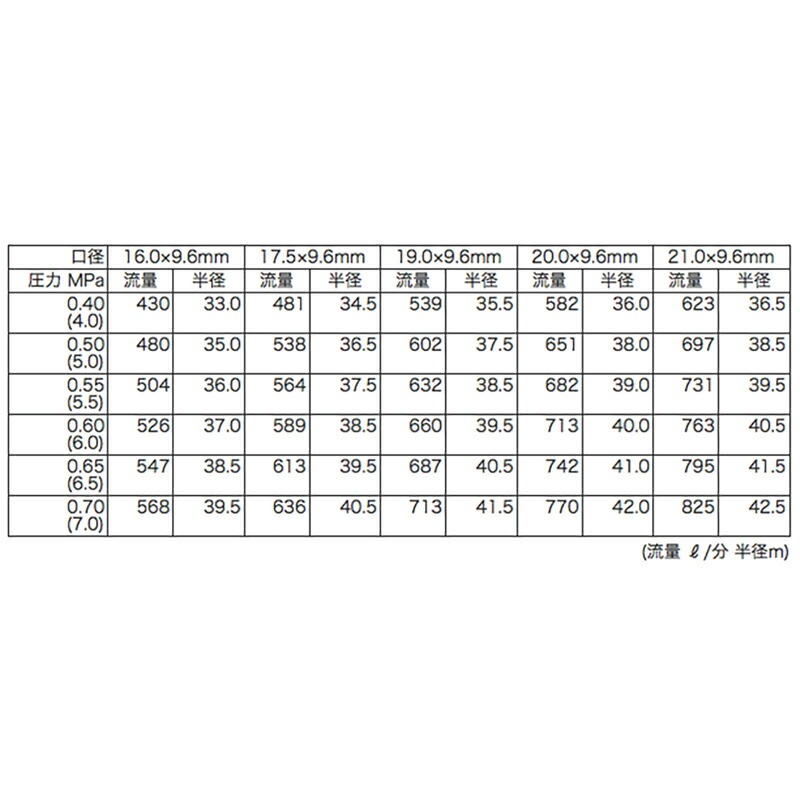 高耐久 金属 農業用 緑化用 産業用 産業用スプリンクラー 100-PW-2 口径 17.5×9.6 mm 2PT 35度 ヤンマーアグリジャパン 防J 個人宅配送不可 代引不可