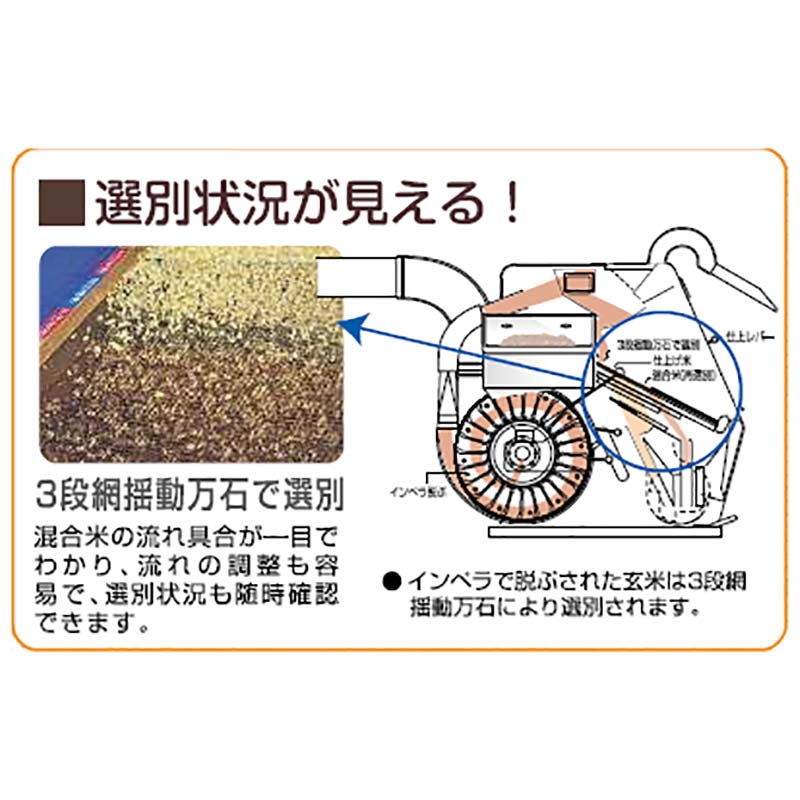 籾すり機 ハイパール DM7R-SM 100V 3～7俵/時 大竹製作所 オータケ 籾 籾摺り機 もみすり オK 個人宅配送不可 代引不可