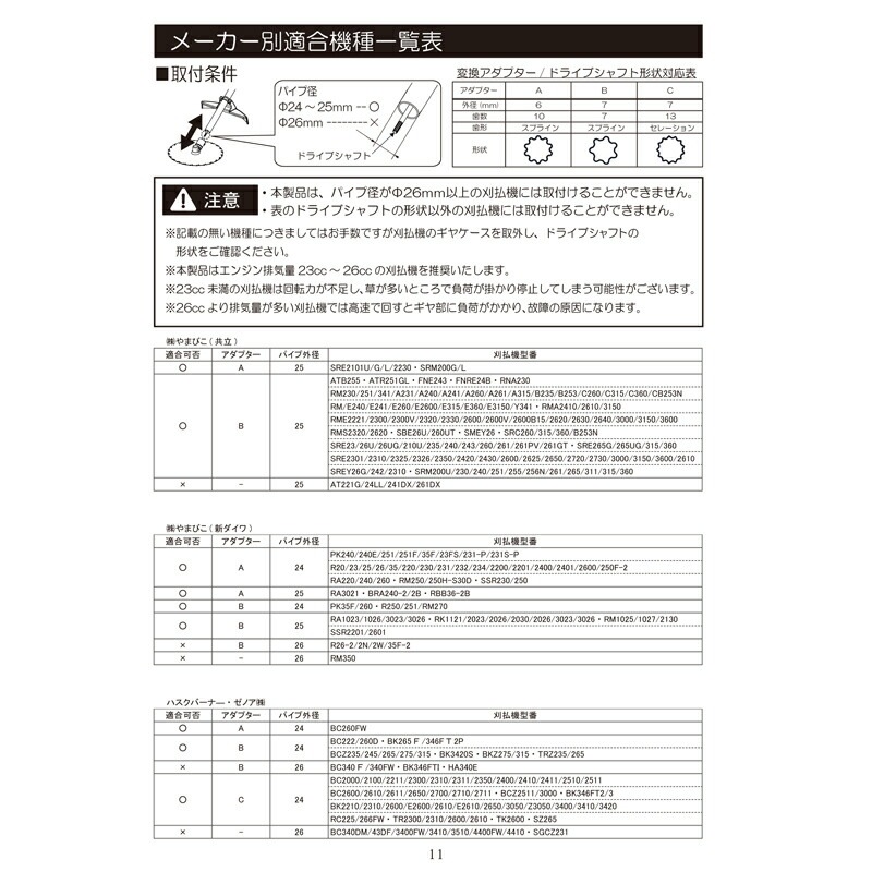 無双ツインブレード TWB-230 P-40 0640 三陽金属 草刈 安全 高耐久 高品質 経済的 簡単 高効率 三冨 D