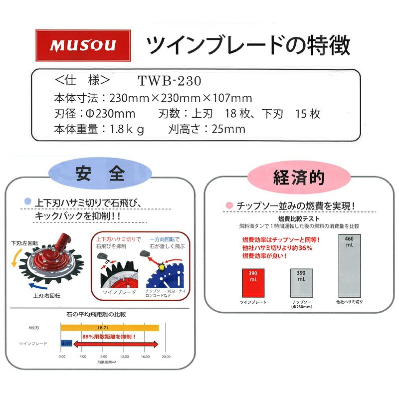 無双ツインブレード 替刃 TWB-230 P40 0622 上下セット 三陽金属 オプション 草刈 安全 高耐久 高品質 経済的 簡単 高効率 三冨 D