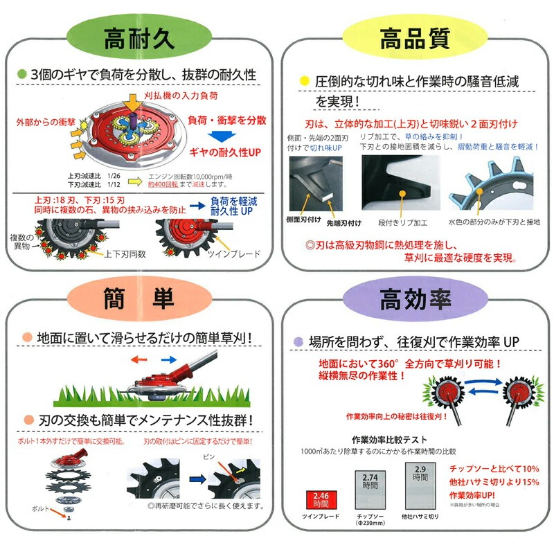 無双ツインブレード 替刃 TWB-230 P40 0622 上下セット 三陽金属 オプション 草刈 安全 高耐久 高品質 経済的 簡単 高効率 三冨 D