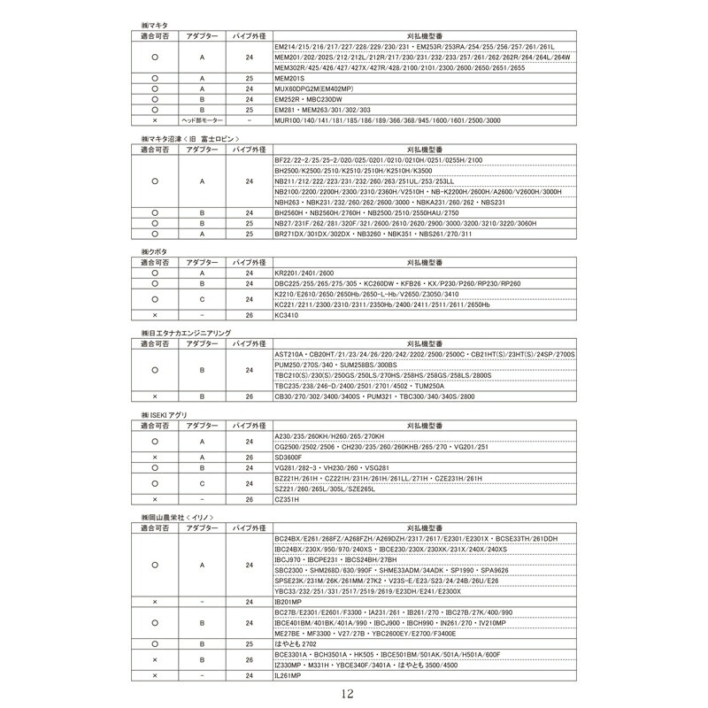 無双ツインブレード 替刃 TWB-230 P40 0622 上下セット 三陽金属 オプション 草刈 安全 高耐久 高品質 経済的 簡単 高効率 三冨 D