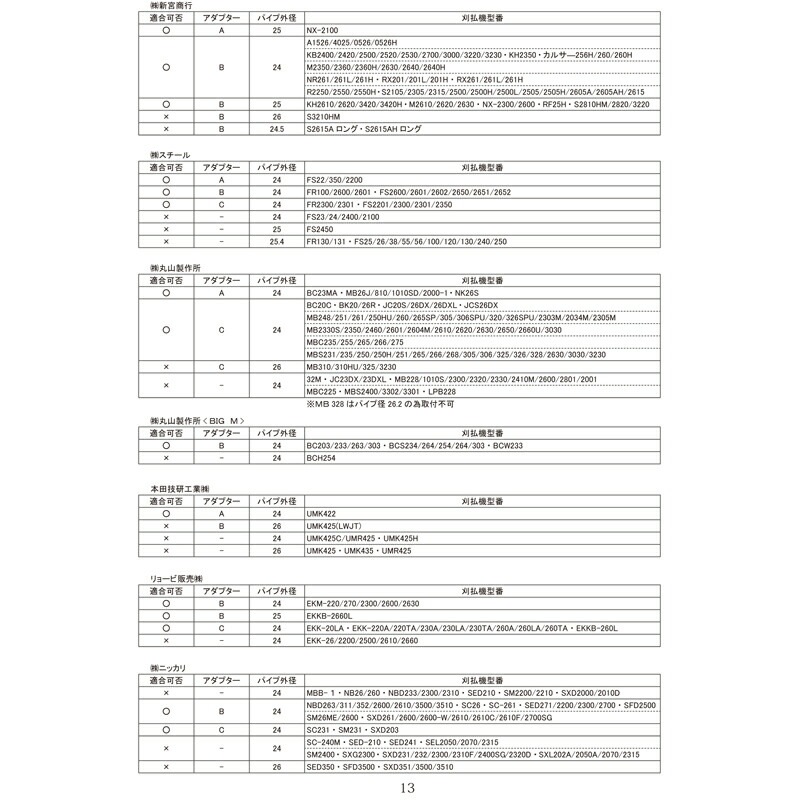 無双ツインブレード 替刃 TWB-230 P40 0622 上下セット 三陽金属 オプション 草刈 安全 高耐久 高品質 経済的 簡単 高効率 三冨 D