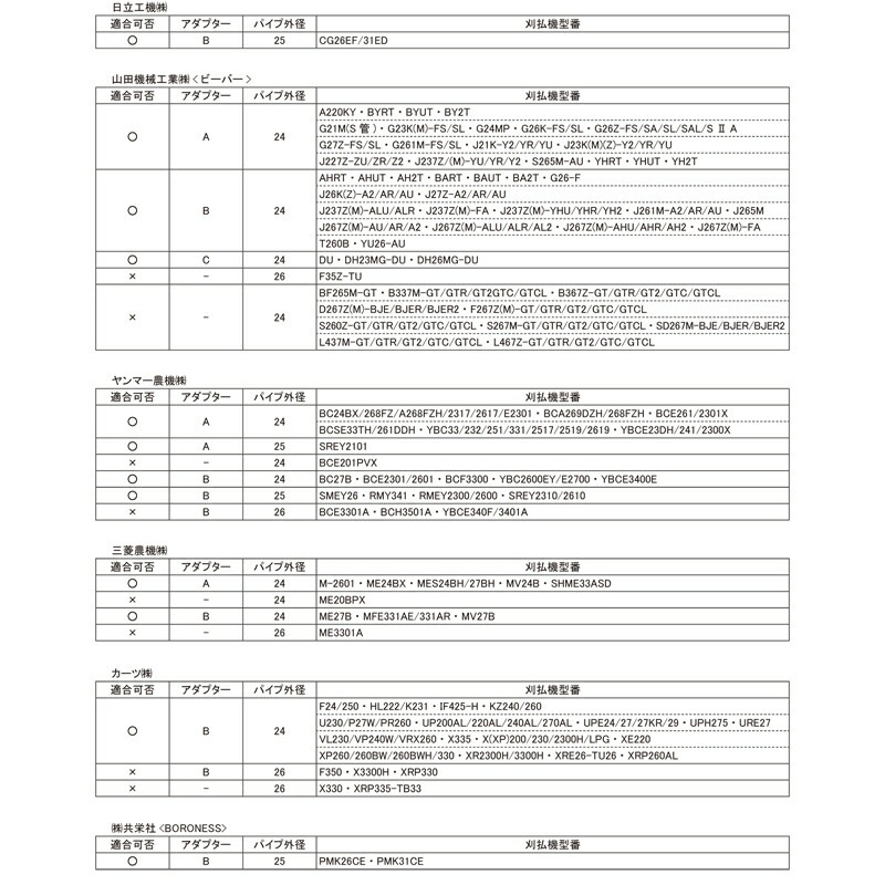 無双ツインブレード 替刃 TWB-230 P40 0622 上下セット 三陽金属 オプション 草刈 安全 高耐久 高品質 経済的 簡単 高効率 三冨 D