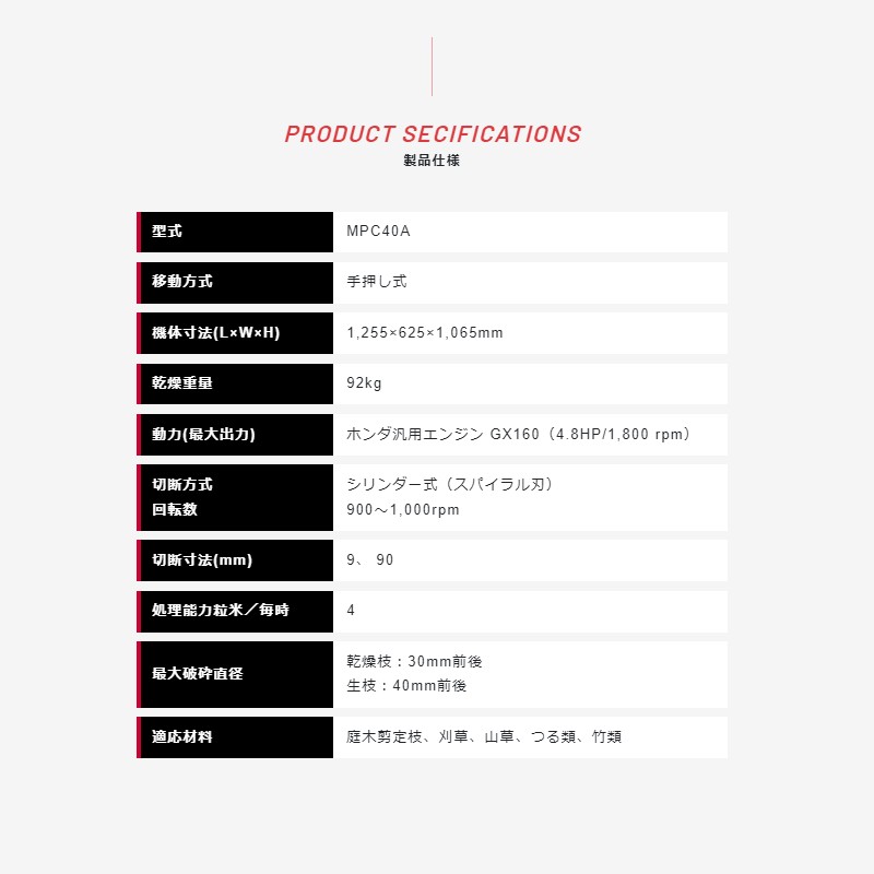 小型カッター グリーンシュレッダー MPC40A 新興和産業 粉砕機 手押し式 直径40mm対応 シリンダー式 剪定枝 刈草 山草 竹類 オK 個人宅配送不可 代引不可