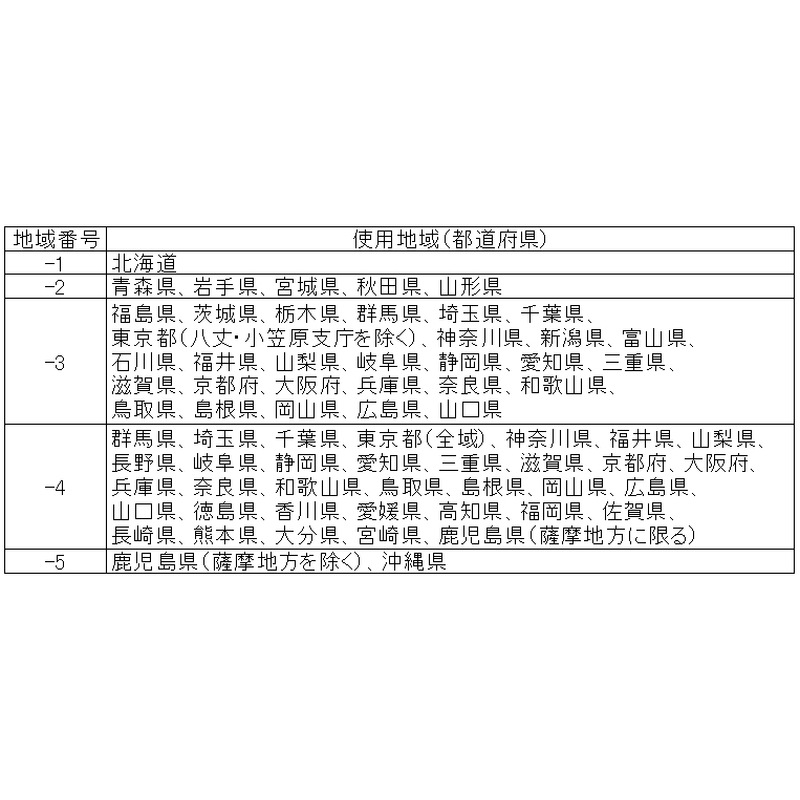 A&D 防塵 防水台はかり 表示部一体型 SC-15KBL-K ひょう量 150kg 検定付き 計測 計測器 計量 測量 測定 電子 デジタル エーアンドディー 宇N 代引不可
