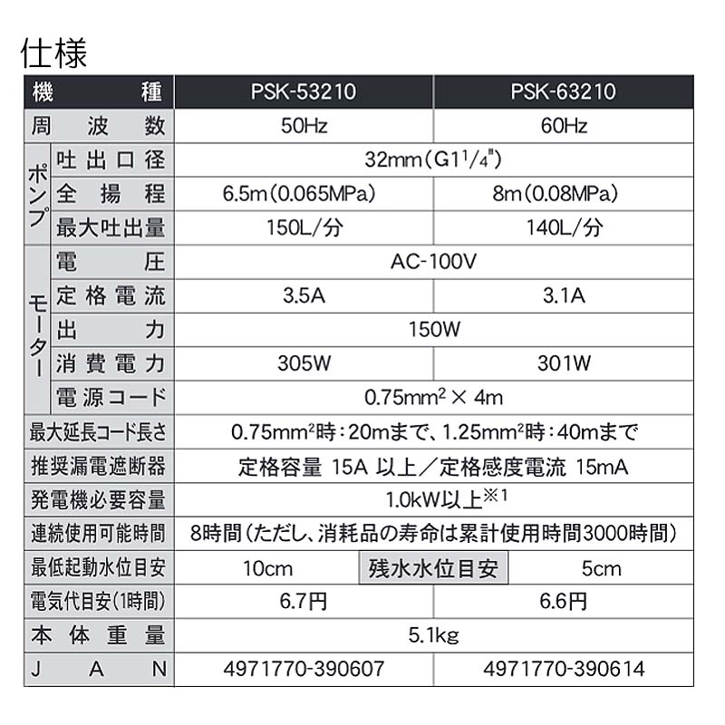 簡易汚物用水中ポンプ ポンスター PSK-53210 50Hz 口径32mm 全揚程6.5m 重量5.1kg 工進 KOSHIN 排水 給水 シB 代引不可