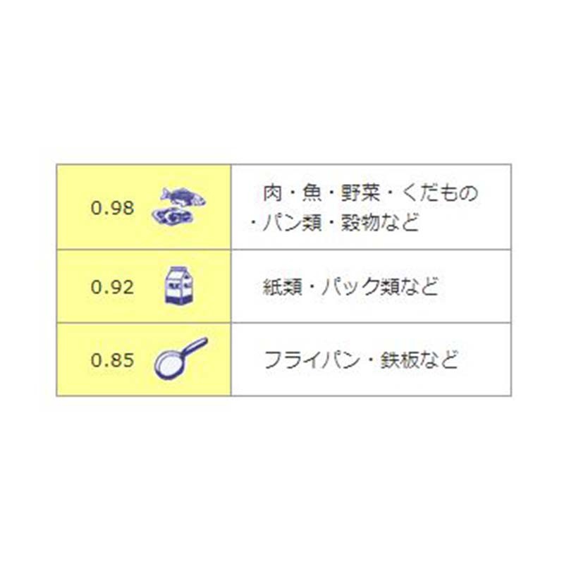 食品用放射温度計 SK-8920 8264-00 温度計 赤外線 食品用 計測 測定 佐藤計量器製作所 宇N 代引不可