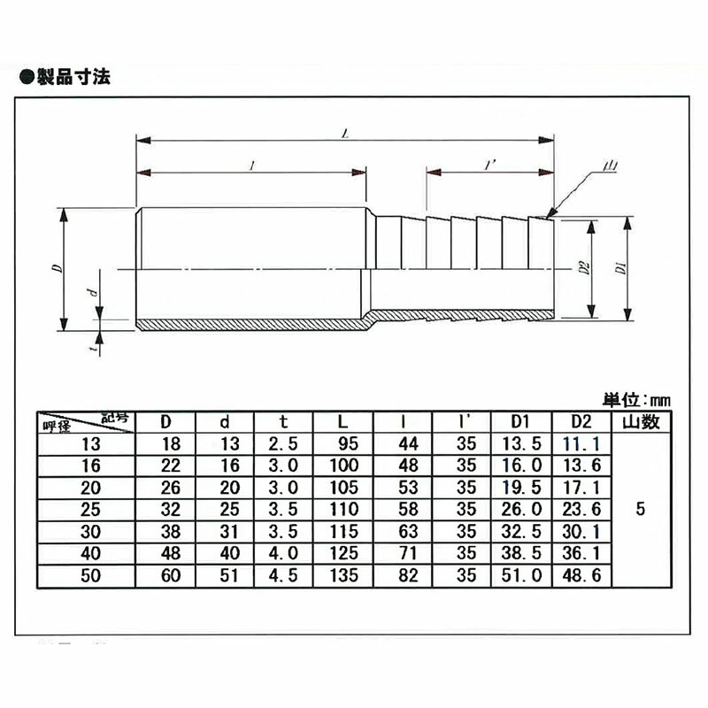 TSKタケノコニップル 16 155853 水道 資材 ホース ニップル 東栄管機 本州限定価格 代引不可