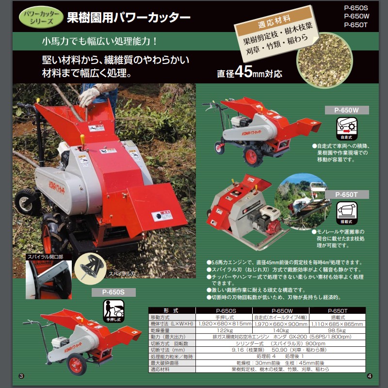果樹園用パワーカッター P-650W 新興和産業 粉砕機 自走式 直径45mm対応 シリンダー式 剪定枝 樹木枝葉 刈草 竹類 稲わら オK 個人宅配送不可 代引不可