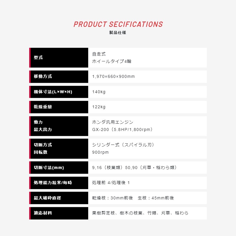 果樹園用パワーカッター P-650W 新興和産業 粉砕機 自走式 直径45mm対応 シリンダー式 剪定枝 樹木枝葉 刈草 竹類 稲わら オK 個人宅配送不可 代引不可