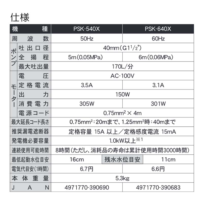 汚物用水中ポンプ ポンスター PSK-540X 50Hz 口径40mm 全揚程5m 重量5.3kg 工進 KOSHIN 排水 給水 シB 代引不可