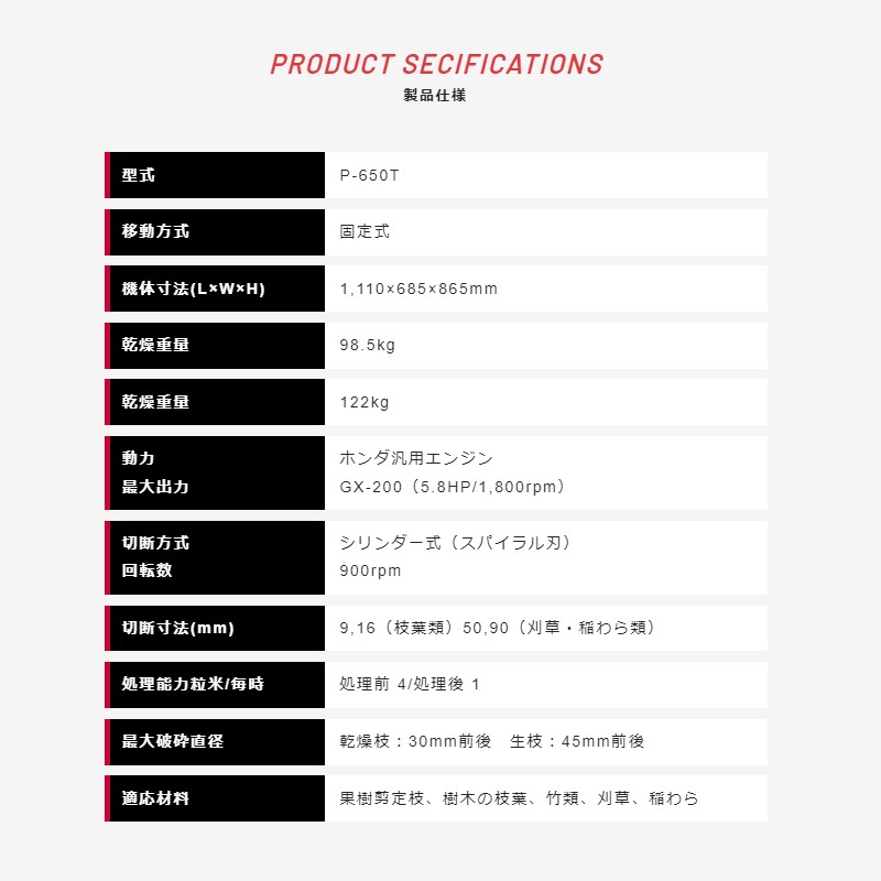 果樹園用パワーカッター P-650T 新興和産業 粉砕機 固定式 直径45mm対応 シリンダー式 剪定枝 樹木枝葉 刈草 竹類 稲わら オK 個人宅配送不可 代引不可