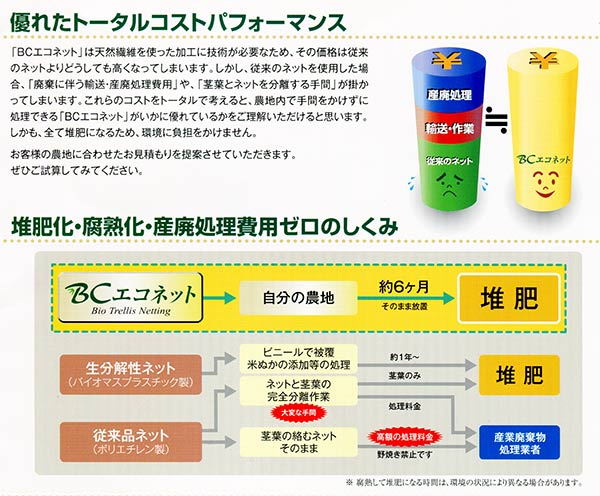 10巻 BCエコロープ 1.5mm×3000m 野菜用吊るし紐 トマト・キュウリ 園芸用誘引紐 薔薇 麻紐より滑りが良く扱い易い 高K 代引不可