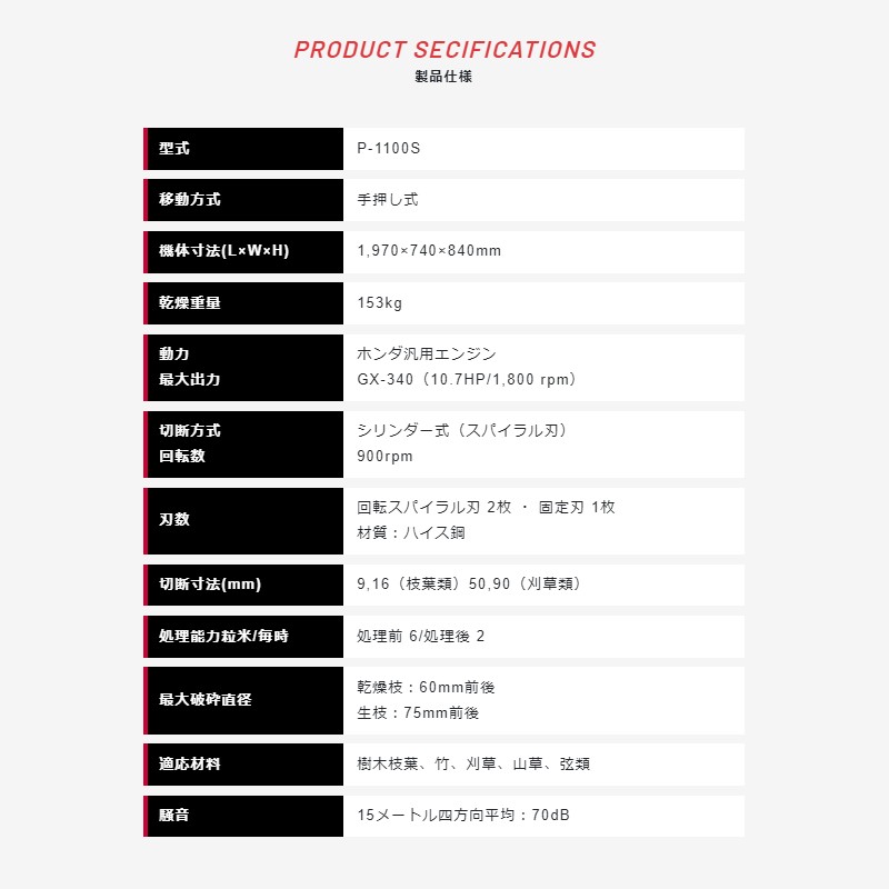 緑地管理用マルチパワーカッター P-1100S 新興和産業 粉砕機 手押し式 直径70mm対応 シリンダー式 樹木枝葉 刈草 竹 山草 つる オK 個人宅配送不可 代引不可