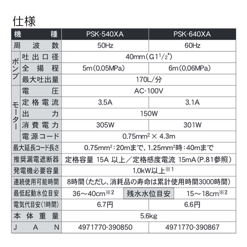 汚物用水中ポンプ ポンスター PSK-540XA 50Hz フロートスイッチ付 口径40mm 全揚程5m 重量5.6kg 工進 KOSHIN 排水 給水 シB 代引不可