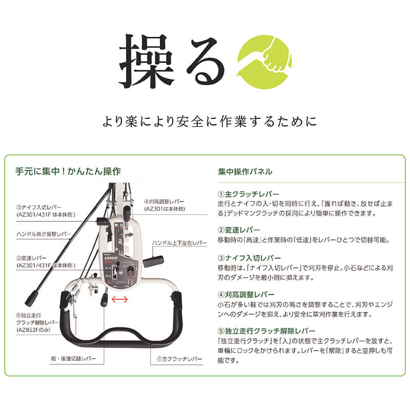 斜面刈り AZ431F 刈幅430mm 共立 TLEエンジン 4駆 草刈り機 前後2段 丸T D