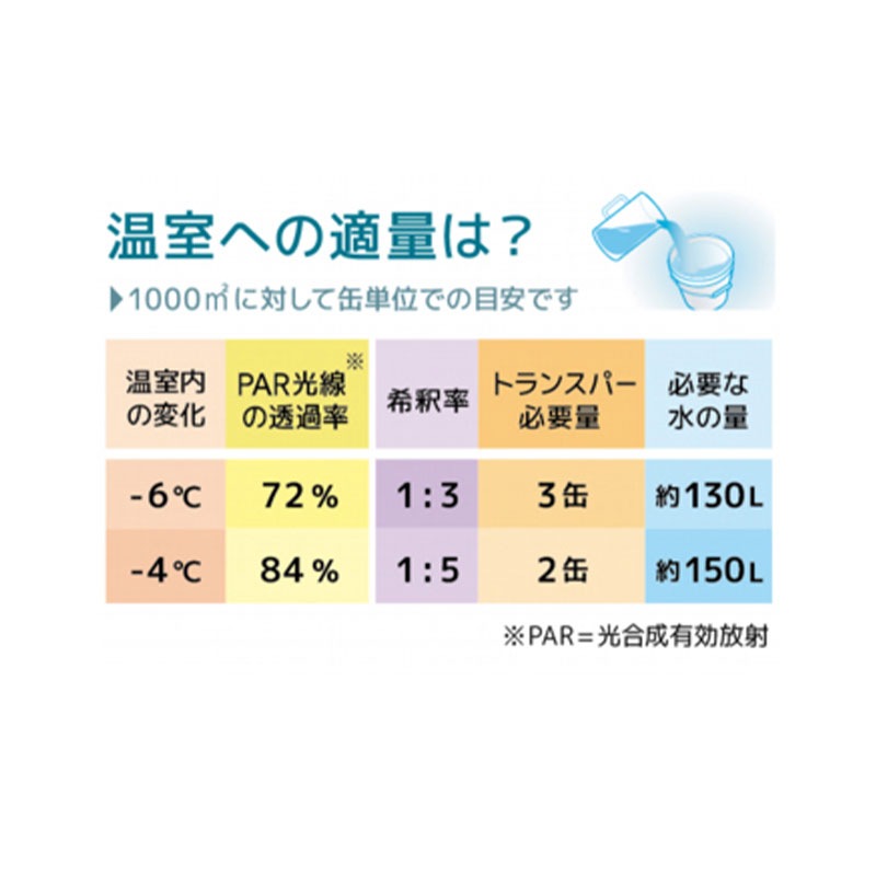 1缶 ビニールハウス に塗る 遮熱 剤 トランスパー TransPAR 15kg 塗布 サT 代引不可