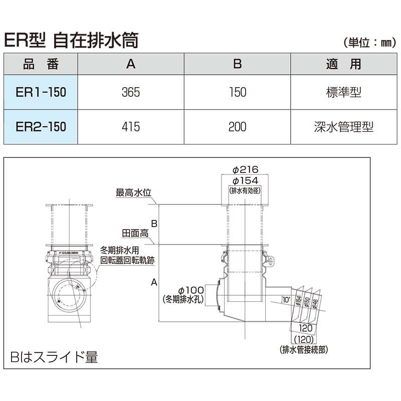 自在排水筒 ER2-150 深水管理型 自動排水筒 田んぼの排水 中部美化 シB 代引不可