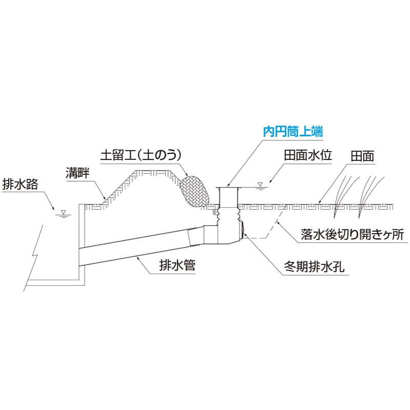 自在排水筒 ER2-150 深水管理型 自動排水筒 田んぼの排水 中部美化 シB 代引不可