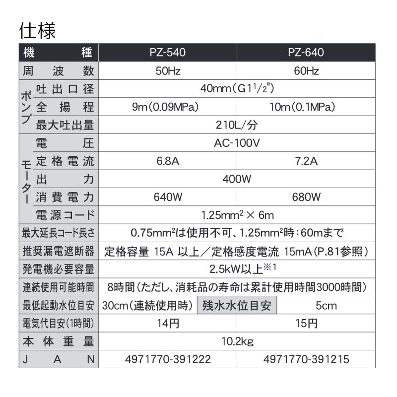 汚物用水中ポンプ ポンスター PZ-540 50Hz ステンレス製 口径40mm 全揚程9m 重量10.2kg 工進 KOSHIN 排水 給水 シB 代引不可