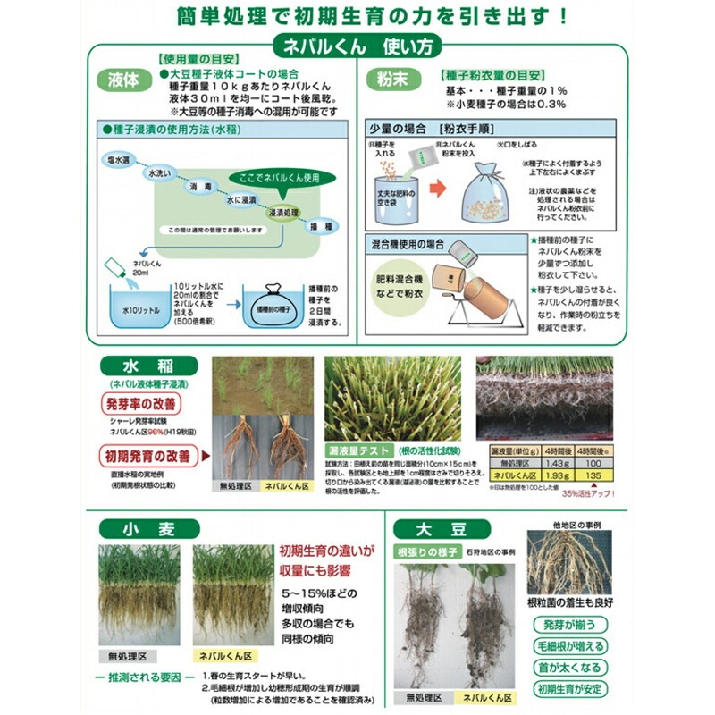 ネバルくん 粉末 1kg ファイトクローム 低コスト 収量 品質 肥料 大豆 麦 野菜 鉄コート直播水稲種子 ビートコート種子 作物 農業 農園 園芸 畑 新ク D