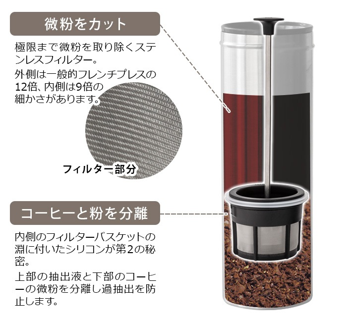 �����ץ� Ultra Light Coffee Press ESPRO ����ȥ�饤�ȥ����ҡ��ץ쥹
