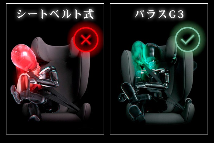 �����٥å��� �ѥ饹G3 cybex PALLAS G3