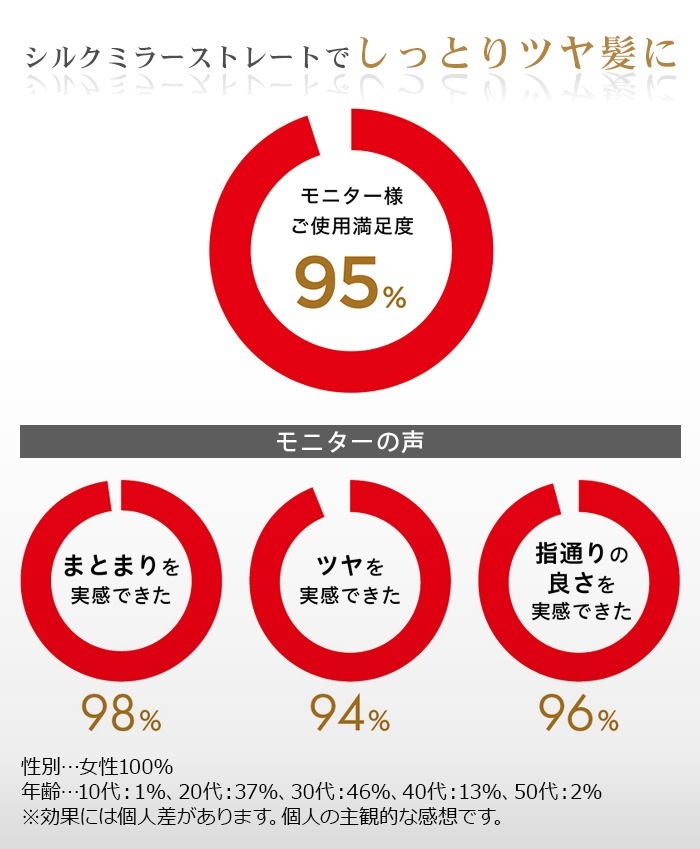 åإ ץ졼 륯ߥ顼ȥ졼 MHS-2410 mod's hair
