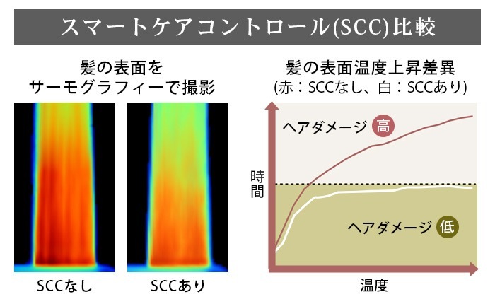 åإ ץ졼 륯ߥ顼ȥ졼 MHS-2410 mod's hair