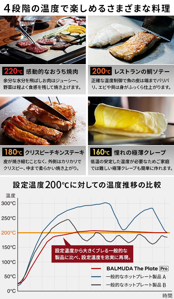 Хߥ塼 ץ졼 ץ  ɥС å BALMUDA The Plate Pro K10A-BK  Griddle & Cover K10-A100