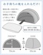 �ץ����ǥ� ���֤äƿ���ޤ��� IGLOO 2.0 �����롼