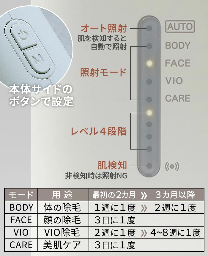 Re��De DuoClear IPL �����ƴ�
