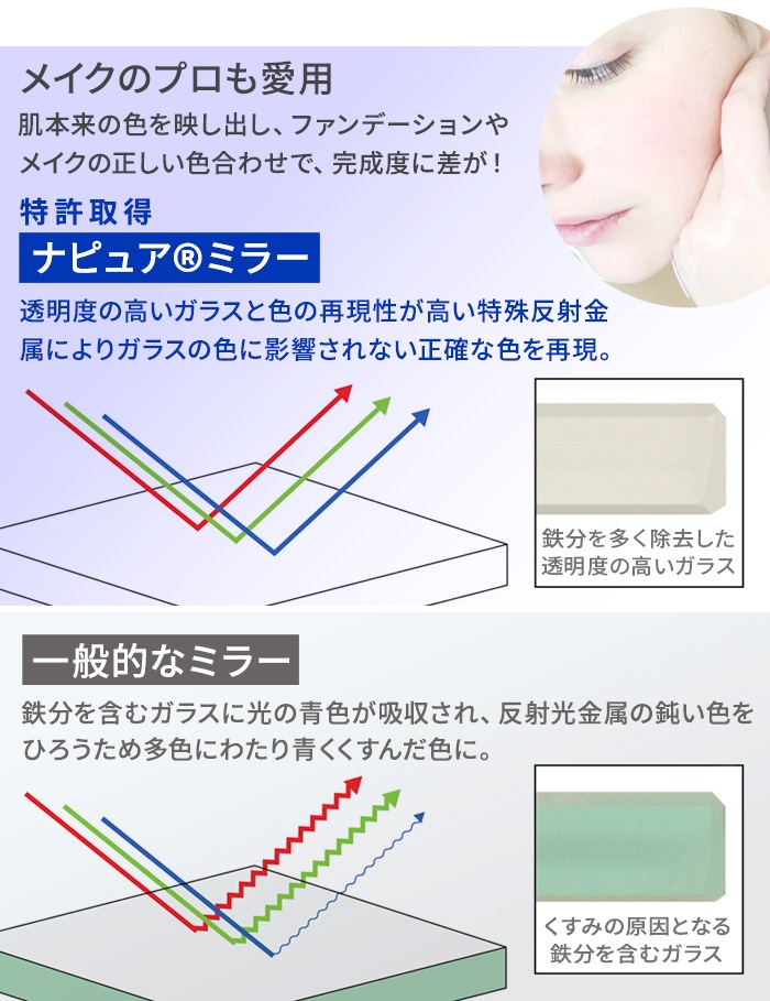 �ۥꥦ���ߥ顼 �ʥԥ奢 ��������󥰥�����ɥߥ顼 HORIUCHI MIRROR NAPURE NA-60