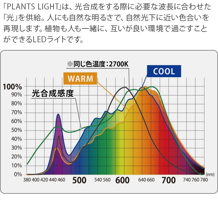 �ץ��� �饤�� BRID PLANTS LIGHT 60 [WARM / COOL] 003380 003382