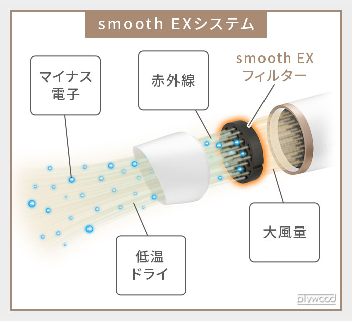 åإ ץ졼 إɥ饤䡼ࡼEX MHD-1263-W