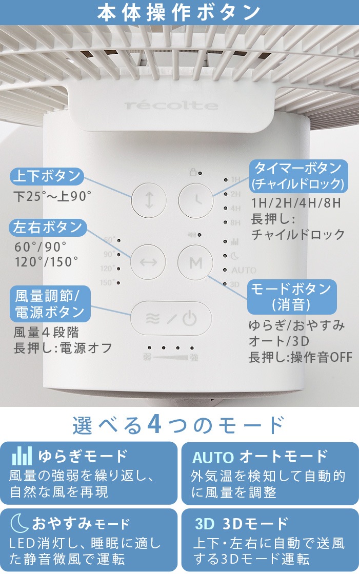 쥳 ɥ쥹 졼 recolte Cordless Circulation Fan RFN-1