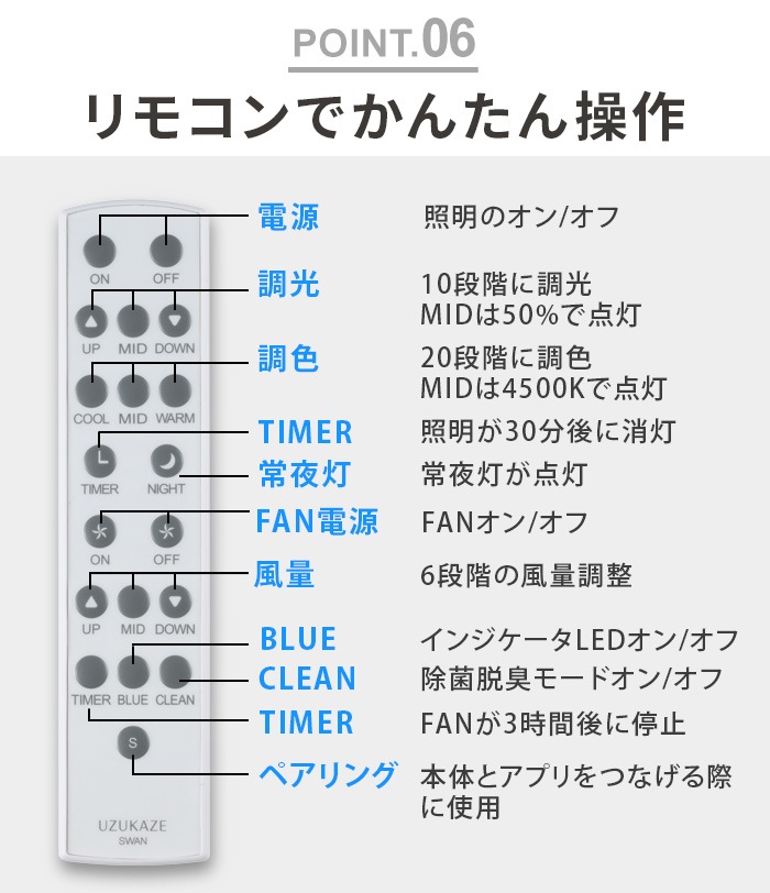 Slimac UZUKAZE3 LED�ե��󥷡���󥰥饤�� �������� FCE-570 �ʥ�����