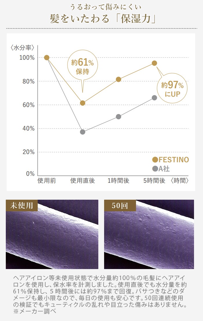 �ե����ƥ��� ���ȥ졼�ȥإ��������� 24mm FESTINO Straight Hair Iron 24mm