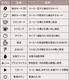 BRUNO 󼰥ߥդưҡ᡼ BOE144