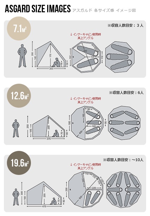  Υǥ  12.6 ʡӥ 1pc Nordisk Asgard 12.6 Inner cabin
