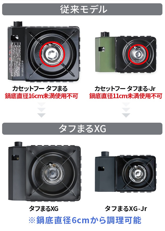 ���勵�� �����åȥ���� �����åȥա� ���դޤ� [ XG CB-ODX-XG ]